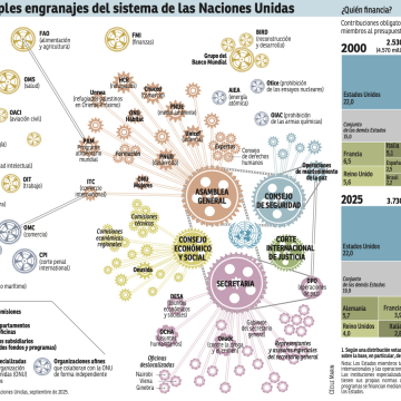Del multilateralismo al brutalismo internacional